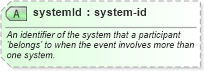 XSD Diagram of systemId in schema transactions_xsd (Real Estate Transaction Standard (RETS))