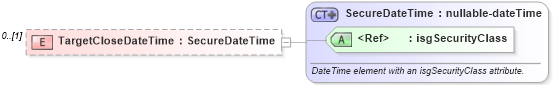 XSD Diagram of TargetCloseDateTime in schema transactionlist_xsd (Real Estate Transaction Standard (RETS))