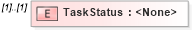 XSD Diagram of TaskStatus in schema transactions_xsd (Real Estate Transaction Standard (RETS))