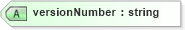 XSD Diagram of versionNumber in schema documentdetails_xsd (Real Estate Transaction Standard (RETS))