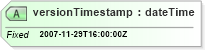 XSD Diagram of versionTimestamp in schema publicrecords_xsd (Real Estate Transaction Standard (RETS))