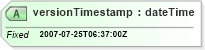 XSD Diagram of versionTimestamp in schema systeminformation_xsd (Real Estate Transaction Standard (RETS))