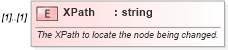 XSD Diagram of XPath in schema changerecords_xsd (Real Estate Transaction Standard (RETS))
