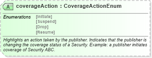 XSD Diagram of coverageAction in schema rixml-common-2_2_xsd (RIXML - Research Information Markup Language)