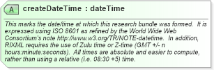 XSD Diagram of createDateTime in schema rixml-common-2_2_xsd (RIXML - Research Information Markup Language)