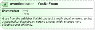 XSD Diagram of eventIndicator in schema rixml-2_2_xsd (RIXML - Research Information Markup Language)