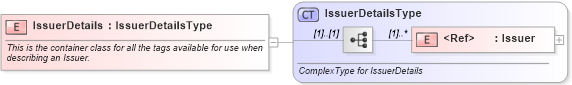XSD Diagram of IssuerDetails in schema rixml-2_2_xsd (RIXML - Research Information Markup Language)