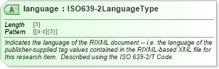 XSD Diagram of language in schema rixml-common-2_2_xsd (RIXML - Research Information Markup Language)