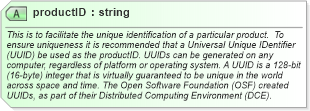 XSD Diagram of productID in schema rixml-2_2_xsd (RIXML - Research Information Markup Language)
