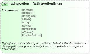 XSD Diagram of ratingAction in schema rixml-common-2_2_xsd (RIXML - Research Information Markup Language)