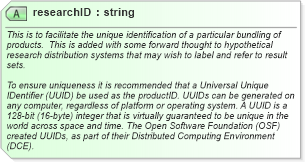 XSD Diagram of researchID in schema rixml-common-2_2_xsd (RIXML - Research Information Markup Language)