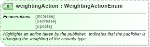XSD Diagram of weightingAction in schema rixml-common-2_2_xsd (RIXML - Research Information Markup Language)