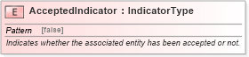 XSD Diagram of AcceptedIndicator in schema fields_xsd1 (Standards for Technology in Automotive Retail)