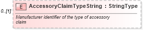XSD Diagram of AccessoryClaimTypeString in schema components_xsd (Standards for Technology in Automotive Retail)