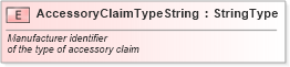 XSD Diagram of AccessoryClaimTypeString in schema fields_xsd (Standards for Technology in Automotive Retail)