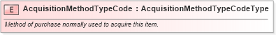 XSD Diagram of AcquisitionMethodTypeCode in schema fields_xsd (Standards for Technology in Automotive Retail)