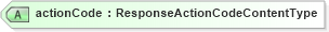 XSD Diagram of actionCode in schema meta_xsd1 (Standards for Technology in Automotive Retail)