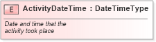XSD Diagram of ActivityDateTime in schema fields_xsd (Standards for Technology in Automotive Retail)