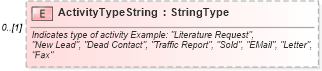XSD Diagram of ActivityTypeString in schema components_xsd (Standards for Technology in Automotive Retail)