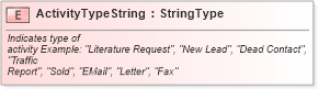 XSD Diagram of ActivityTypeString in schema fields_xsd (Standards for Technology in Automotive Retail)