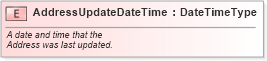 XSD Diagram of AddressUpdateDateTime in schema fields_xsd (Standards for Technology in Automotive Retail)