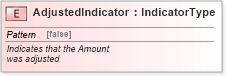 XSD Diagram of AdjustedIndicator in schema fields_xsd (Standards for Technology in Automotive Retail)