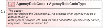 XSD Diagram of AgencyRoleCode in schema components_xsd (Standards for Technology in Automotive Retail)