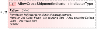 XSD Diagram of AllowCrossShipmentIndicator in schema partsorder_xsd (Standards for Technology in Automotive Retail)