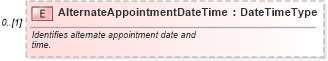 XSD Diagram of AlternateAppointmentDateTime in schema components_xsd (Standards for Technology in Automotive Retail)