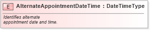 XSD Diagram of AlternateAppointmentDateTime in schema fields_xsd (Standards for Technology in Automotive Retail)