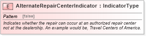 XSD Diagram of AlternateRepairCenterIndicator in schema fields_xsd (Standards for Technology in Automotive Retail)