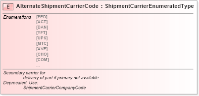 XSD Diagram of AlternateShipmentCarrierCode in schema fields_xsd (Standards for Technology in Automotive Retail)