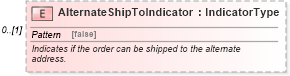 XSD Diagram of AlternateShipToIndicator in schema partsorder_xsd (Standards for Technology in Automotive Retail)