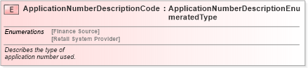 XSD Diagram of ApplicationNumberDescriptionCode in schema fields_xsd (Standards for Technology in Automotive Retail)
