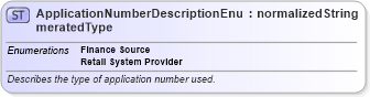 XSD Diagram of ApplicationNumberDescriptionEnumeratedType in schema codelists_xsd (Standards for Technology in Automotive Retail)