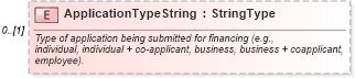 XSD Diagram of ApplicationTypeString in schema components_xsd (Standards for Technology in Automotive Retail)