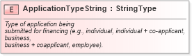 XSD Diagram of ApplicationTypeString in schema fields_xsd (Standards for Technology in Automotive Retail)