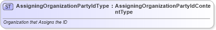 XSD Diagram of AssigningOrganizationPartyIdType in schema qualifieddatatypes_xsd (Standards for Technology in Automotive Retail)