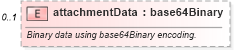 XSD Diagram of attachmentData in schema starwsdldatatypes4_xsd (Standards for Technology in Automotive Retail)