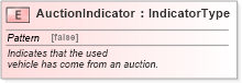 XSD Diagram of AuctionIndicator in schema fields_xsd (Standards for Technology in Automotive Retail)