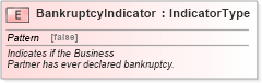 XSD Diagram of BankruptcyIndicator in schema fields_xsd (Standards for Technology in Automotive Retail)
