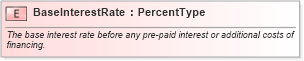 XSD Diagram of BaseInterestRate in schema fields_xsd (Standards for Technology in Automotive Retail)