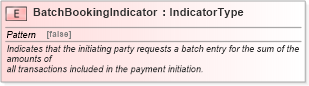 XSD Diagram of BatchBookingIndicator in schema fields_xsd1 (Standards for Technology in Automotive Retail)