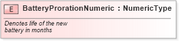 XSD Diagram of BatteryProrationNumeric in schema fields_xsd (Standards for Technology in Automotive Retail)