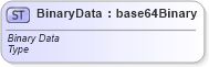 XSD Diagram of BinaryData in schema starwsdldatatypes_xsd (Standards for Technology in Automotive Retail)