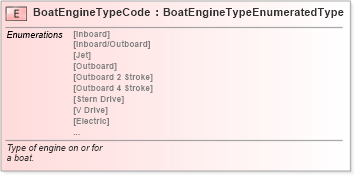 XSD Diagram of BoatEngineTypeCode in schema fields_xsd (Standards for Technology in Automotive Retail)