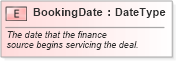 XSD Diagram of BookingDate in schema fields_xsd (Standards for Technology in Automotive Retail)