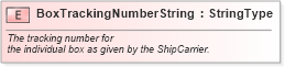 XSD Diagram of BoxTrackingNumberString in schema fields_xsd (Standards for Technology in Automotive Retail)