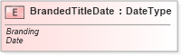XSD Diagram of BrandedTitleDate in schema fields_xsd (Standards for Technology in Automotive Retail)