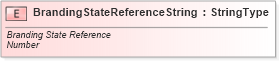 XSD Diagram of BrandingStateReferenceString in schema fields_xsd (Standards for Technology in Automotive Retail)